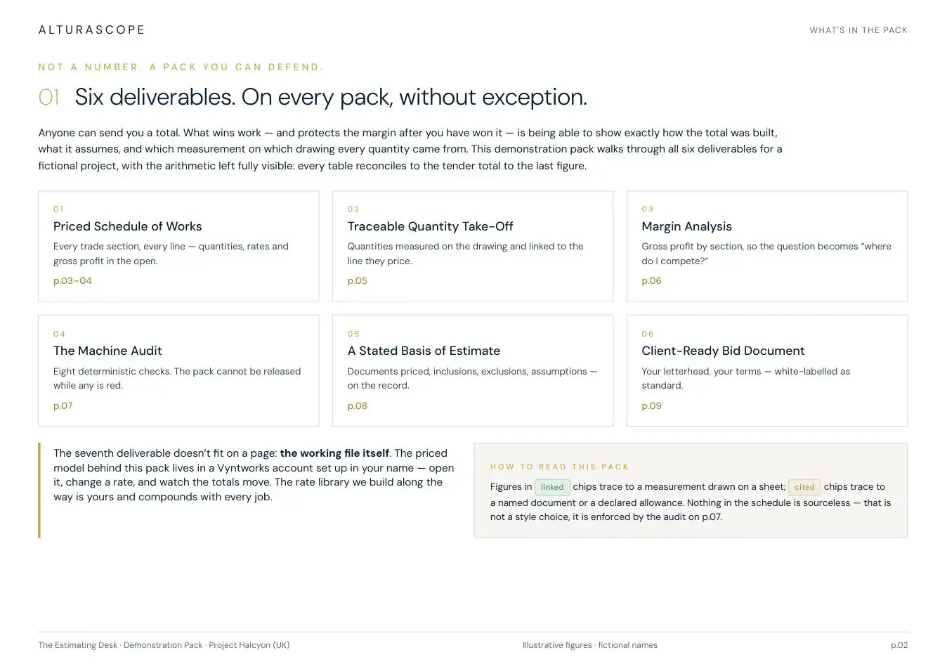 Page 2 of the UK edition of the Alturascope demonstration estimate pack - The six deliverables that come back on every tender, without exception.