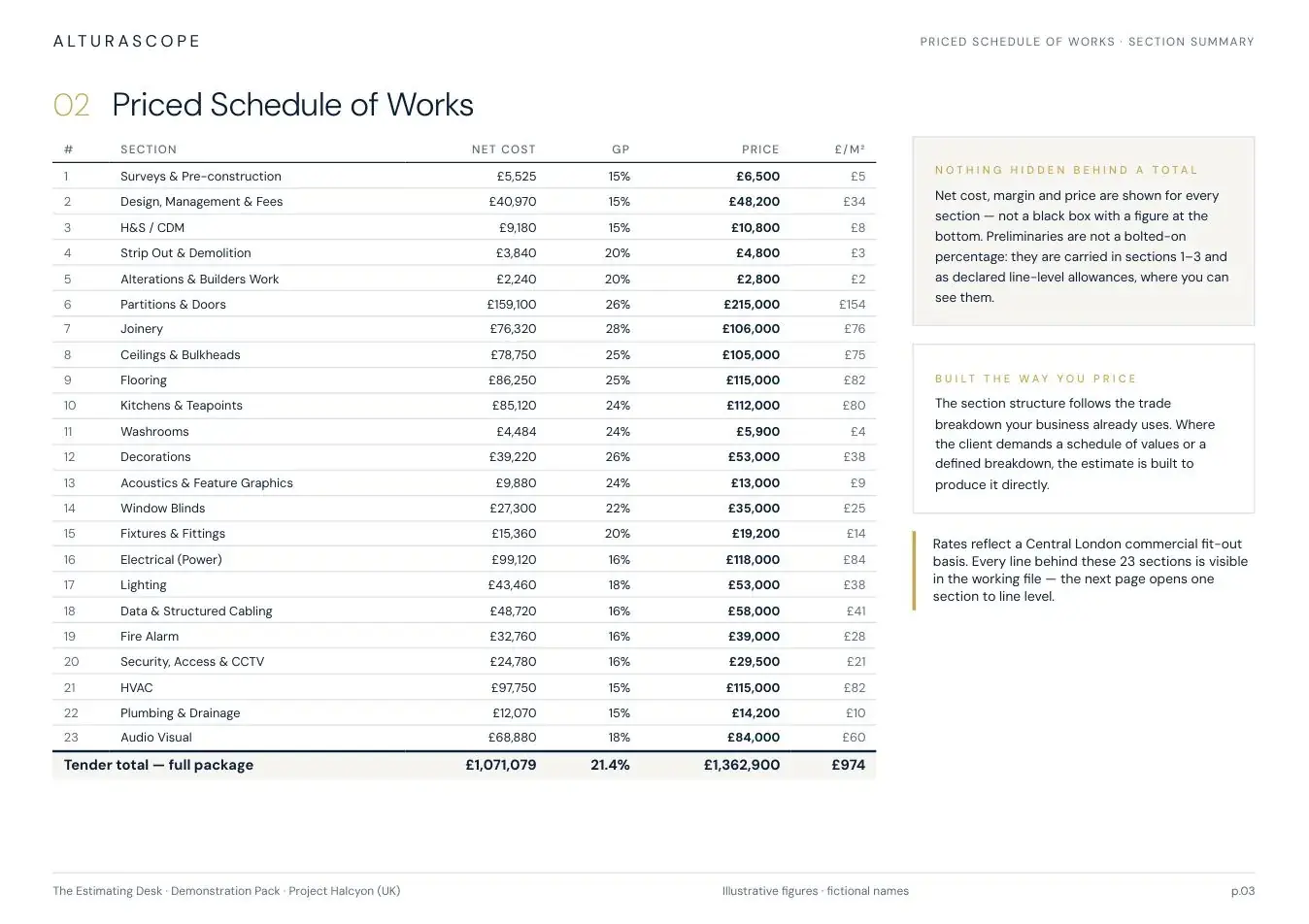 Page 3 of the UK edition of the Alturascope demonstration estimate pack - Priced schedule of works by trade, with preliminaries carried separately.