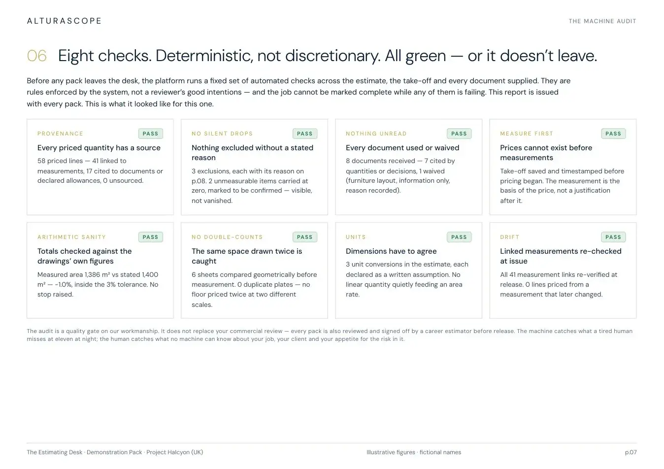 Page 7 of the UK edition of the Alturascope demonstration estimate pack - The machine audit. Eight deterministic checks, all green, or the pack does not leave.