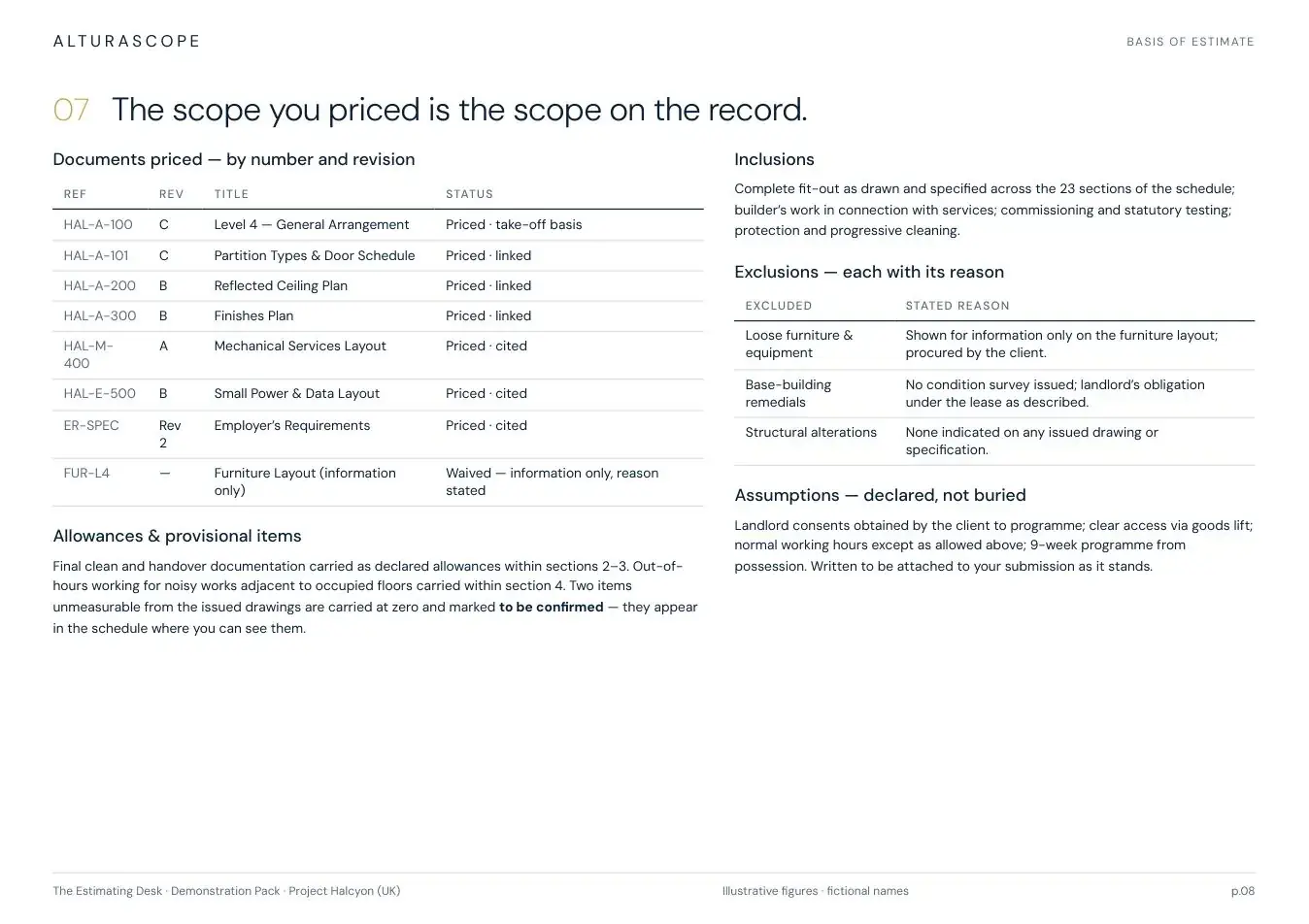 Page 8 of the UK edition of the Alturascope demonstration estimate pack - Basis of estimate - drawings by number and revision, inclusions, exclusions, assumptions.