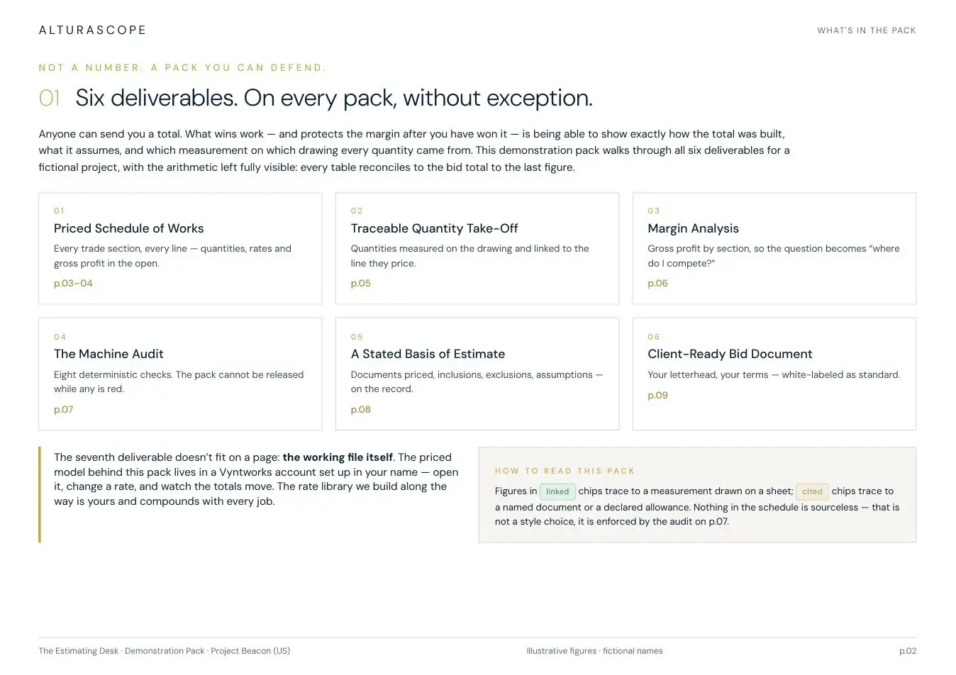Page 2 of the Alturascope demonstration estimate pack - Six deliverables that come back on every pack, without exception.
